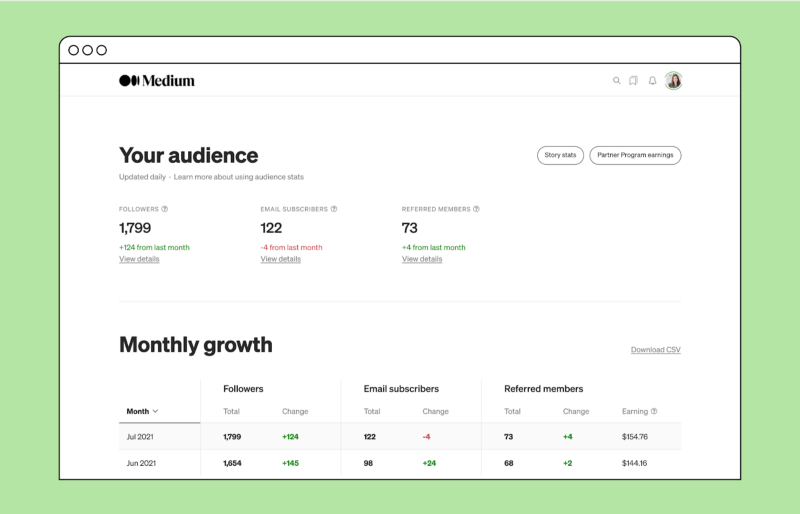 How to use Medium referral links to earn $2.27 per signup each month (updated 2023 guide)